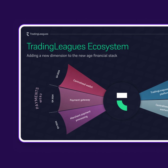 Pitch Deck: Ecosystem