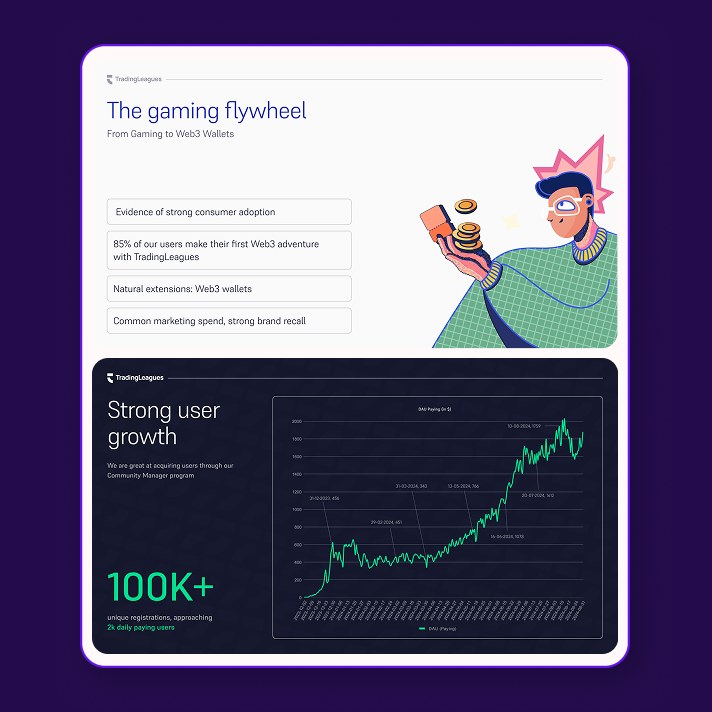 Pitch Deck: Growth Flywheel