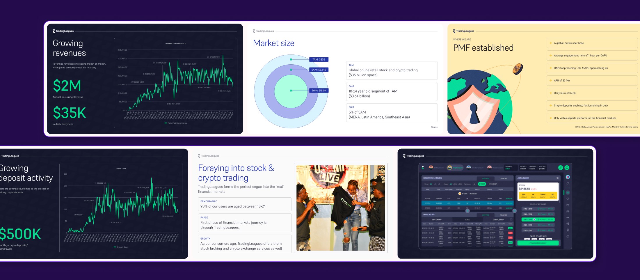 Investor Deck: Metrics & Market